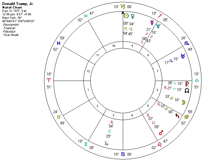 astrological chart of trump