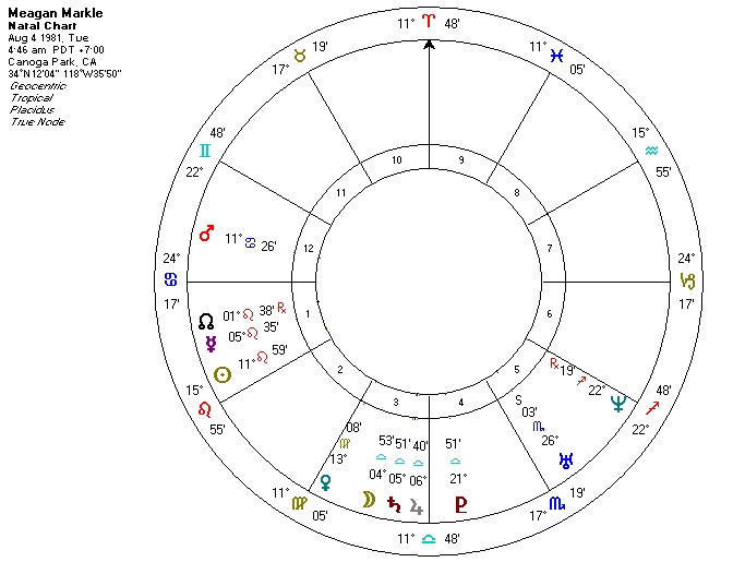 Meghan Markle Astrology Chart